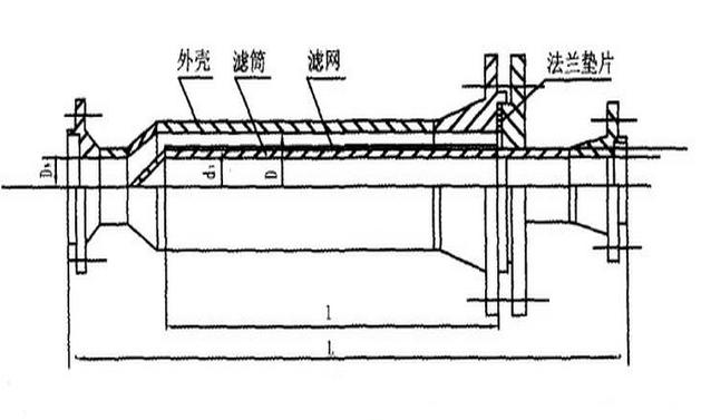 氧氣過(guò)濾器結(jié)構(gòu)圖